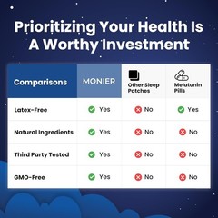 Sleep Patches for Adults Extra Strength | Easy-to-Apply Sleep Patch with Mela…