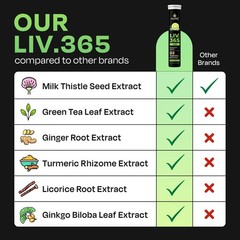 Auric Liv 365 Green Effervescent Tablet | Supports overall wellbeing