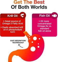 MegaRed Advanced Absorption Omega 3 Fish Oil 500mg 80 Softgels