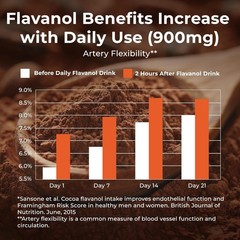 BUNDLE! (6) FlavaMix Performance Cocoa Powder 900mg 87oz BB 11/2027