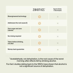 ZBiotics — Feel Better After Drinking, Wake Up Refreshed, Science-Backed, Pat…