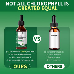 1 Packs Chlorophyll Liquid Drops, 1 Month Supply Liquid Chlorophyll Supplement