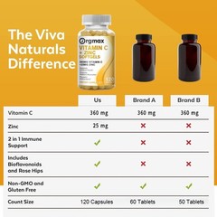 Vitamin C & Zinc Capsules 1000mg Complex Supplement Vegetarian 120 Capsules