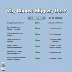 | Slippery Box | Fast-Acting Slippery Elm Capsules for Feminine Wellness & In…