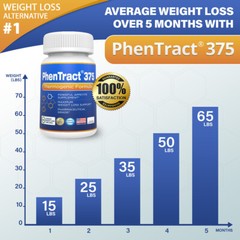 P 37.5 Alt Energy Charge Fat Burner PhenTract375® Strong Rapid Fast 2 PACK