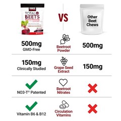 Force Factor Total Beets Blood Pressure Support Supplements with Beet Powder