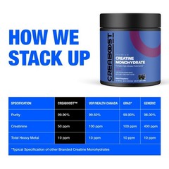 High-Purity Creatine Monohydrate Powder – Black Raspberry Flavor, Muscle Gain &