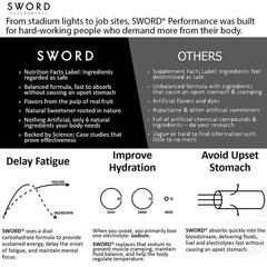 SWORD PERFORMANCE Electrolyte Replenisher Powder Drink Mix, Berry, 30-Serving…