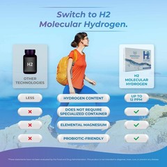 Effervescent Molecular Hydrogen Water Tablets 12 PPM – 30 Count for Hydration &