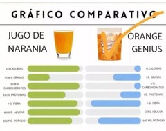 Vida Divina Authentic Orange Genius