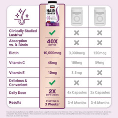 Force Factor Hair Growth Accelerator, Hair Growth Vitamins for Women & Men