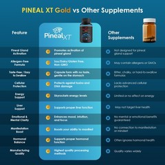 Pineal Gland Supplement for Focus, Memory, Detox, and Awakening – 7 Ingredients