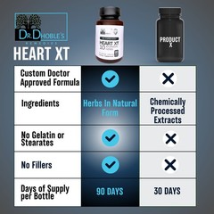 Heart Supplement · Artery Cleanse · Vien Circulation · Arteries Plague Balance