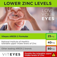 Viteyes AREDS 2 Eye Vitamins, Classic Macular Support, Allergen Free Capsules, w