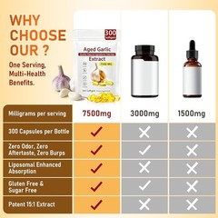 Odorless Garlic 7500mg Per Servings, 300 Softgels | 2 Years Aged Garlic Extra…