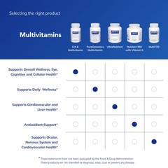 Pure Encapsulations O.N.E. Multivitamin – Once Daily 30 Count (Pack of 1)