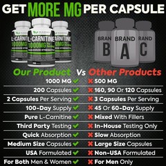 Dr. Martin’s L-Carnitine 1000mg 200 Capsules Metabolism Performance Boost