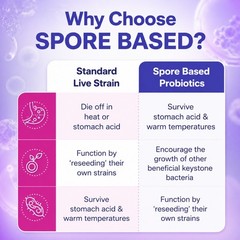 Shelf-Stable Spore Probiotic, Boost Gut Barrier & Microbial Diversity, 60 Count