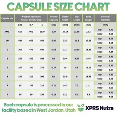 Size Sample Pack Clear Empty Gelatin Capsules Ten Each of Sizes 000-4 Gel Pill