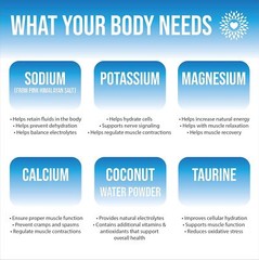 Zero Sugar Hydration Keto Electrolyte Powder All Natural Sugar Free No Fillers