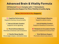 CROCIN RICH plus – for memory, mood, and brain health – 60ct/bottle for 2 months