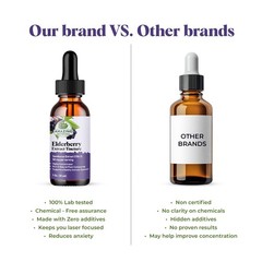 Amazing Botanicals Elderberry Extract 100X Strength Organic Liquid Immune Supprt