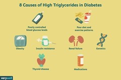 TRIGLYCERIDES HIGH & BAD CHOLESTEROL REMOVER & FLUSHER & SUGAR DOWN