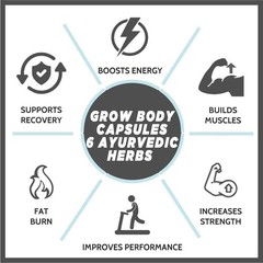 BODY GROW Fast Weight Gain Pills Muscle Gainer WEGHT GAIN 60 CAPSULES MEN
