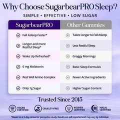 Delicious Berry Pro Sleep Gummies – & Kosher for Nightly Relaxation