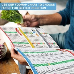 HAMIEW Set 3 Low FODMAP Food List Chart & Meal 11.7″L x 8.3″W, Multicolor