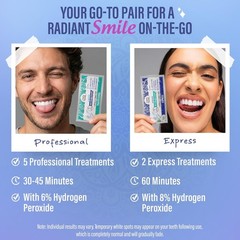 GuruNanda Teeth Whitening Strips-7-Day Treatment w/Non-Slip,Dry Strip Technology