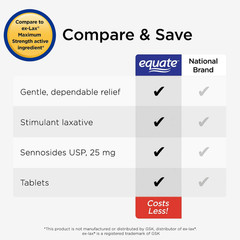 Equate Maximum Strength Laxative Tablets for Constipation Relief, 90 Count