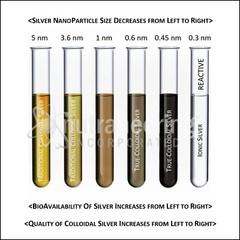 MediSILVER® CLEAR Immunity Support True Free-Ionic Silver Ag++ Nutrient: 1 Gal