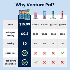 Venture Pal Chewable Electrolyte Tablets, 80 80 Count(Pack of 4), V1-variety