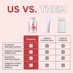BB Company Radiancy | Vaginal Probiotics for Vaginal Dryness, pH Balance