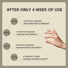 Lymphatic Drainage Supplements Natural Herbal for Immune Health Fluid Balance