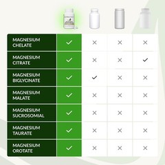 BIOptimizers Magnesium Breakthrough Supplement with 500mg – 7 Forms… Fast Ship