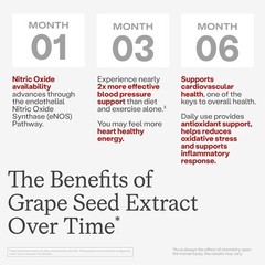 Grape Seed Extract SuperBeets Heart Chews – Pomegranate Berry Flavor, 60 Count