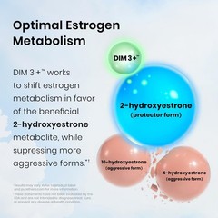 DIM 3+ Vegan Capsules – 60 Count | Supports Estrogen Metabolism & Detox | Antiox