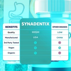 Synadentix Oral Care Tablets with Hydroxyapatite & Enzyme Blend for Teeth & Gums