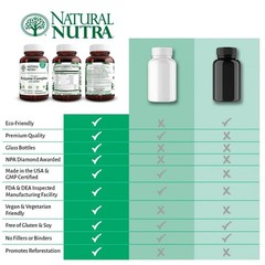 Plant-Based Digestive Enzyme Complex with Herbal Ingredients | Ginger, Fennel…