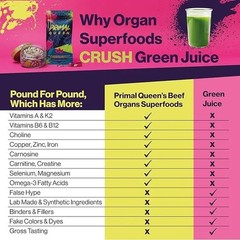 Womens 6-in-1 Beef Organ Supplement Grass Fed Liver Uterus Ovary 60ct