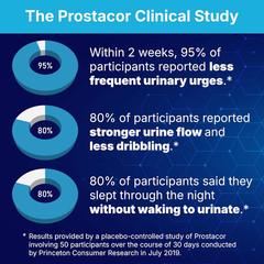 Natural Prostate Support Supplement – Non-Gmo, Vegan, Gluten-Free