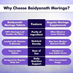 Baidyanath Moringa Tablets for Gut Balance & Overall Wellness (60 Count) i555