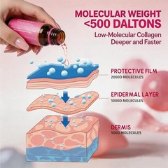 Young Basic Collagen Peptide Elastin Pomegranate Flavor (DAMAGED BOX DISCOUNT!)