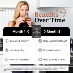 For Wellness The Good Stuff Performance Coffee Booster Supplement – 30 Servings