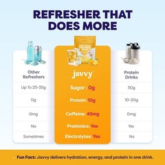 Javvy Mango Pineapple Clear Protein Refreshers – 9.1oz