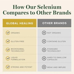 Global Healing Center – Selenium 200mcg, Selenium Supplement Drops with Organic