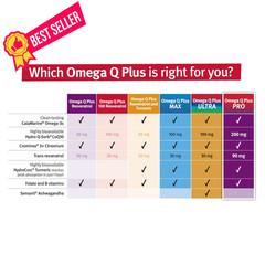 Dr. Sinatra Omega Q Plus PRO – Professional 90 Count (Pack of 1), Multi