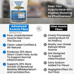 Advanced Acacia Fiber Powder 16oz Organic Soluble Fiber Leaky Gut Repair Powd…